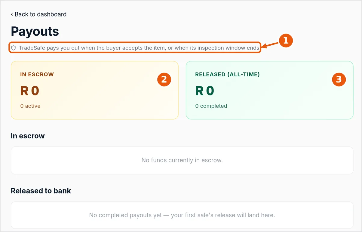 Screenshot of the Payouts page showing In escrow and Released totals